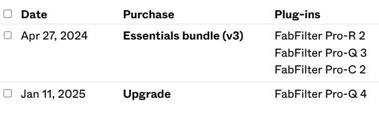 Fabfilter Essentials Bundle (v3) Pro-R 2, Pro-C 2, Pro-Q 4
